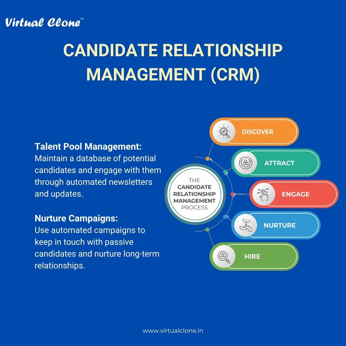 Recruitment Process Automation- Let AI Find Your Perfect Match!