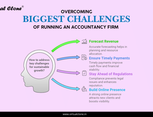 Challenges of Accountancy Firms & their Solutions